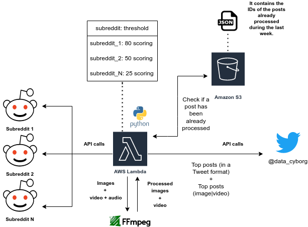 technical_diagram
